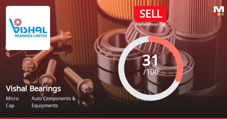 Vishal Bearings Ltd is Rated Sell