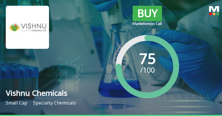 Vishnu Chemicals Ltd is Rated Buy