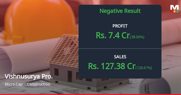 Vishnusurya Projects Q4 FY26: Profit Surge Masks Margin Erosion Concerns