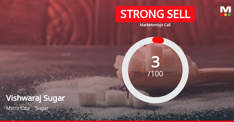 Vishwaraj Sugar Industries Ltd is Rated Strong Sell