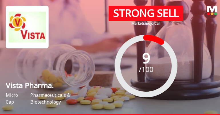 Vista Pharmaceuticals Ltd is Rated Strong Sell