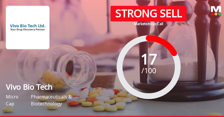 Vivo Bio Tech Ltd. is Rated Strong Sell