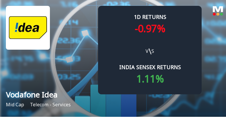 Vodafone Idea Ltd. Sees Sharp Open Interest Surge Amid Mixed Market Signals