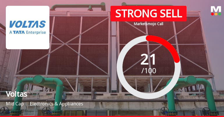 Voltas Ltd. is Rated Strong Sell