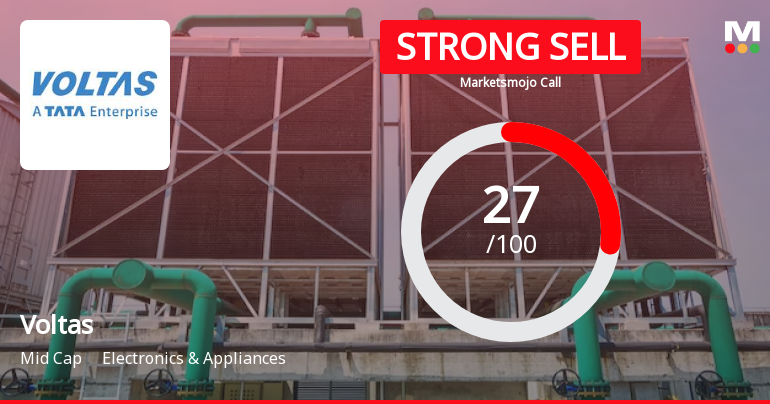 Voltas Ltd. is Rated Strong Sell