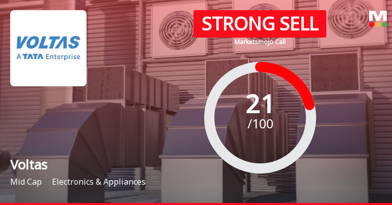 Voltas Ltd. is Rated Strong Sell