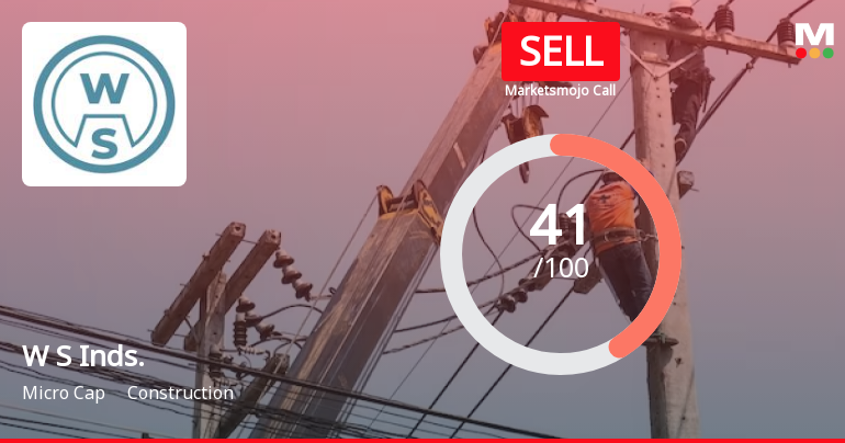 W S Industries (India) Ltd is Rated Sell
