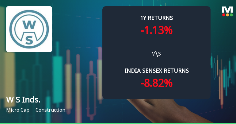 W S Industries (India) Ltd Technical Momentum Shifts Amid Bearish Signals