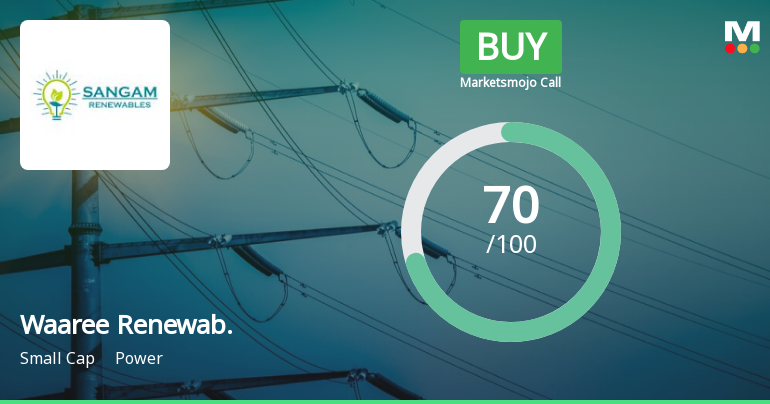 Waaree Renewable Technologies Upgraded to Buy on Strong Financials and Technical Improvement