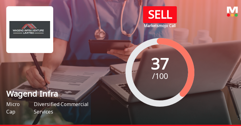 Wagend Infra Venture Ltd Upgraded to Sell on Technical Improvement Despite Weak Fundamentals