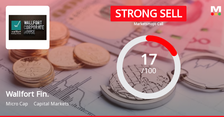 Wallfort Financial Services Ltd is Rated Strong Sell