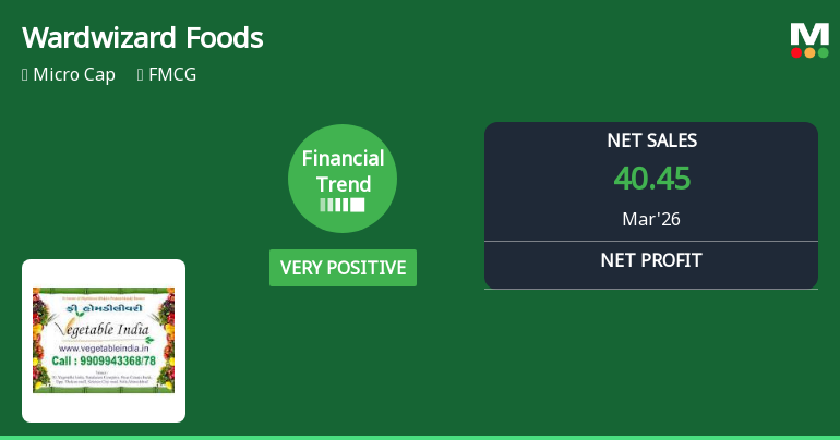 Wardwizard Foods & Beverages Ltd Reports Very Positive Quarterly Financial Performance Amid Strong Revenue Growth