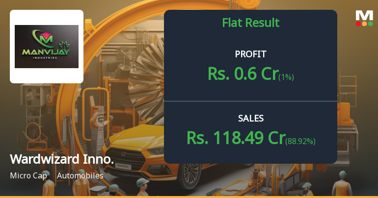 Wardwizard Innovations Q4 FY26: Profitability Crisis Deepens as Margins Collapse