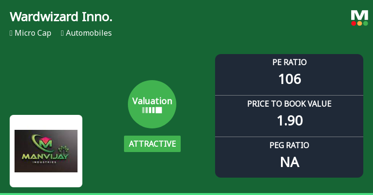 Wardwizard Innovations & Mobility Ltd: Valuation Shifts Signal Changing Price Attractiveness