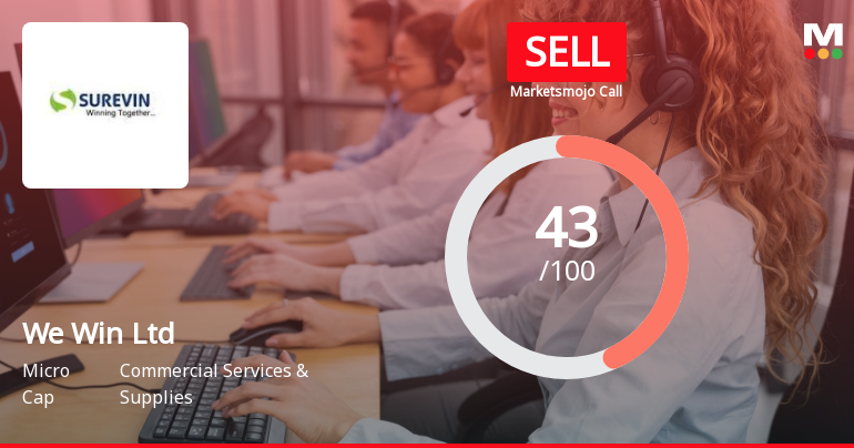 We Win Ltd is Rated Sell by MarketsMOJO