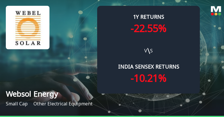 Golden Cross Forms in Websol Energy System Ltd — On a Day the Stock Fell 2.64%. What the Mixed Signals Mean