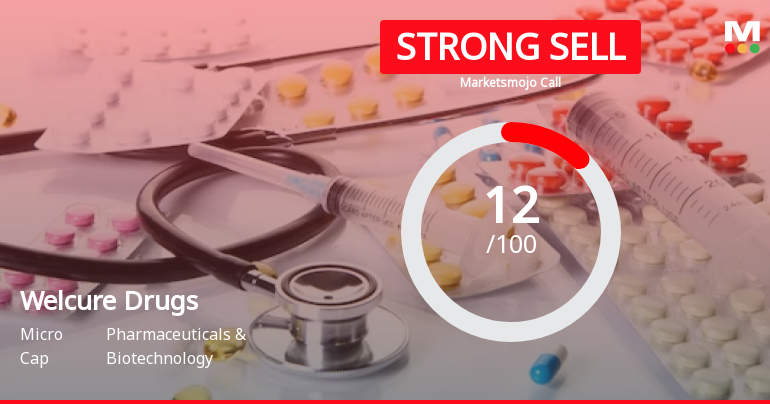 Welcure Drugs & Pharmaceuticals Ltd is Rated Strong Sell