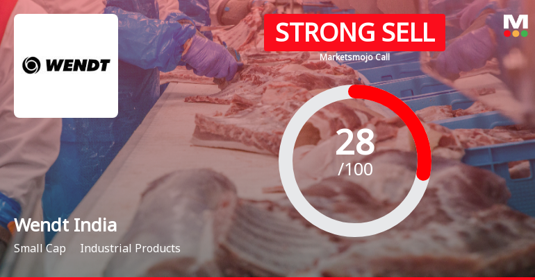 Wendt India Ltd Downgraded to Strong Sell Amid Weak Financials and Bearish Technicals