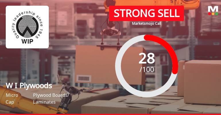 Western India Plywoods Ltd is Rated Strong Sell