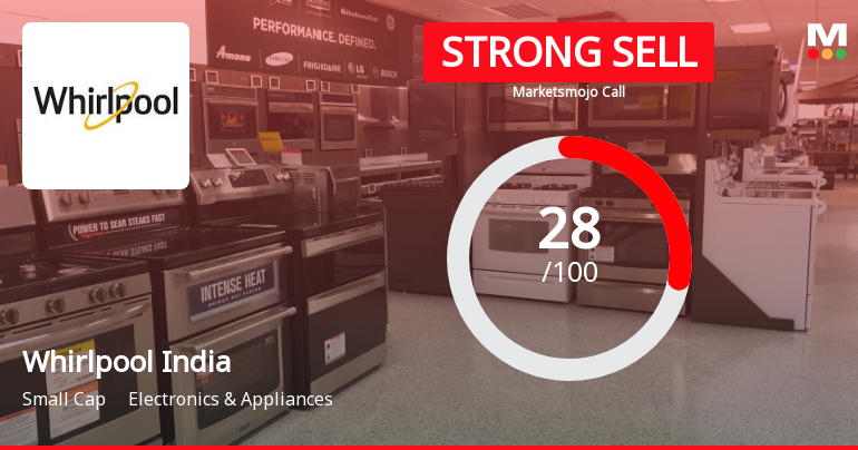 Whirlpool of India Ltd is Rated Strong Sell