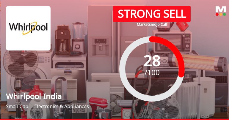 Whirlpool of India Downgraded to Strong Sell Amid Weak Financials and Bearish Technicals