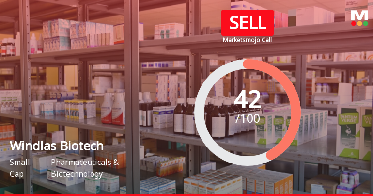 Windlas Biotech Ltd is Rated Sell