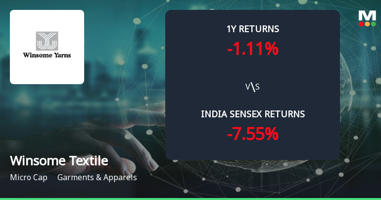 Golden Cross Forms in Winsome Textile Industries Ltd — On a Day the Stock Gained 2.95%. What the Mixed Signals Mean