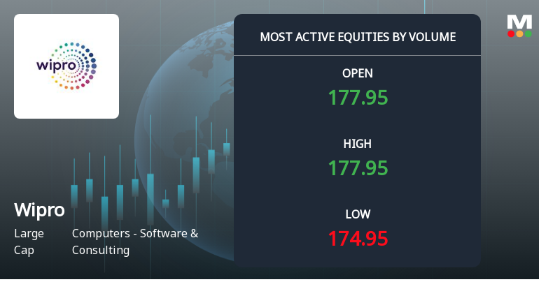 Wipro Ltd. Sees Exceptional Volume Amid Price Decline and Sector Weakness