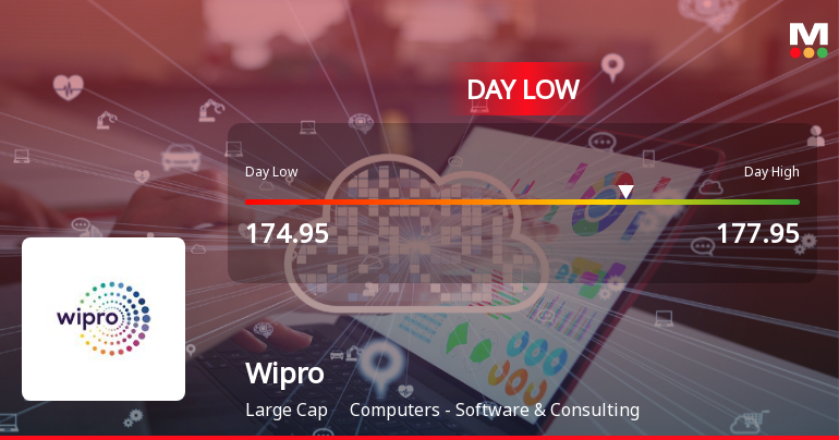 Wipro Ltd. Hits Intraday Low Amid Price Pressure on 19 Jun 2026