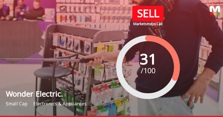 Wonder Electricals Ltd is Rated Sell