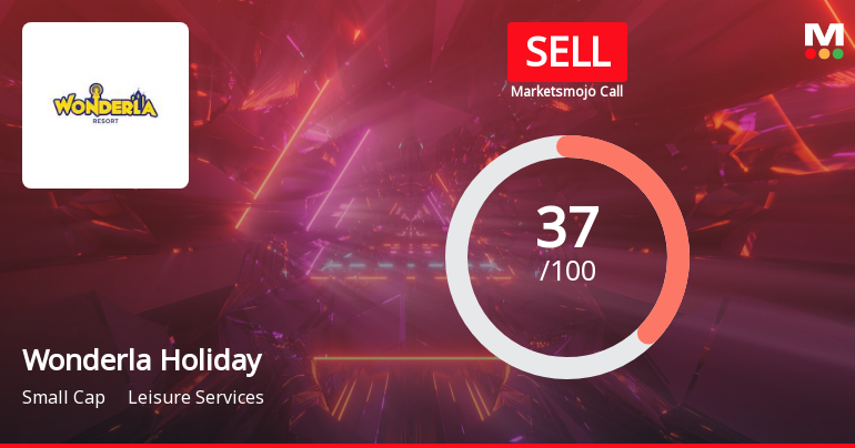 Wonderla Holidays Ltd is Rated Sell