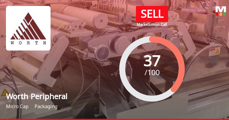 Worth Peripherals Ltd is Rated Sell