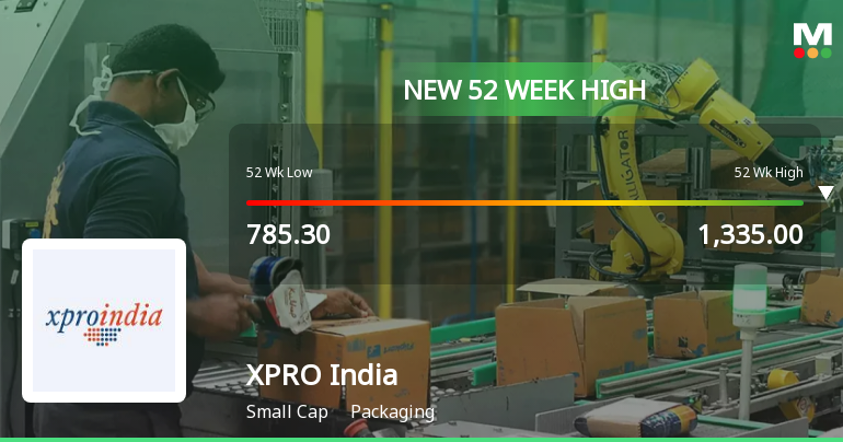 Broad-Based Technical Strength Lifts XPRO India Ltd to 52-Week High of Rs 1335