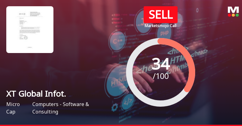 XT Global Infotech Ltd is Rated Sell