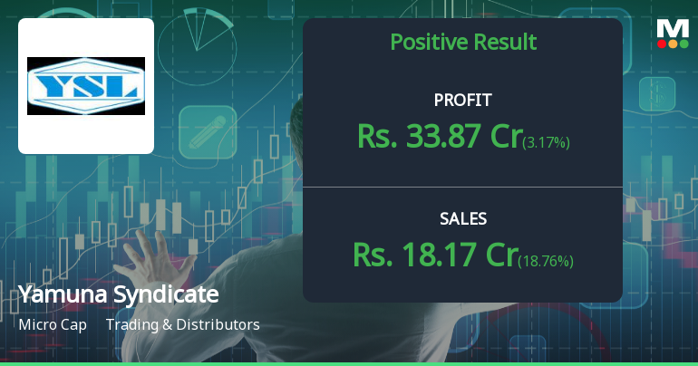 Yamuna Syndicate Q4 FY26: Profit Surge Masks Underlying Business Challenges