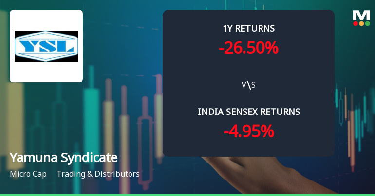 Yamuna Syndicate Ltd Technical Momentum Shifts Amid Bearish Signals