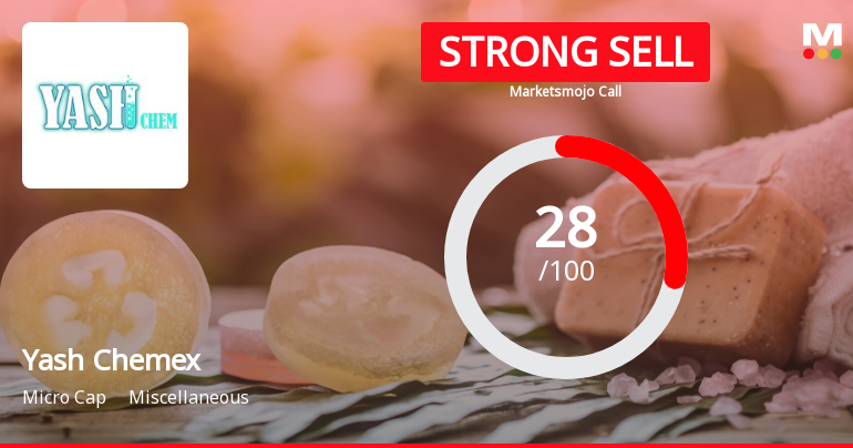 Yash Chemex Ltd Downgraded to Strong Sell Amidst Flat Financials and Weak Fundamentals