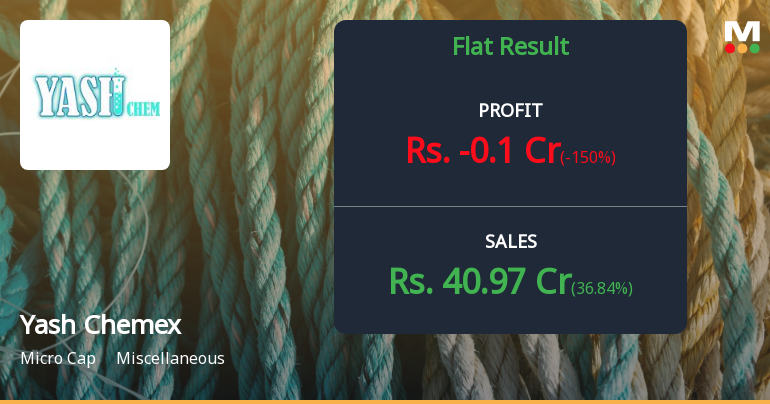 Yash Chemex Q4 FY26: Operating Losses Drag Performance Despite Revenue Growth