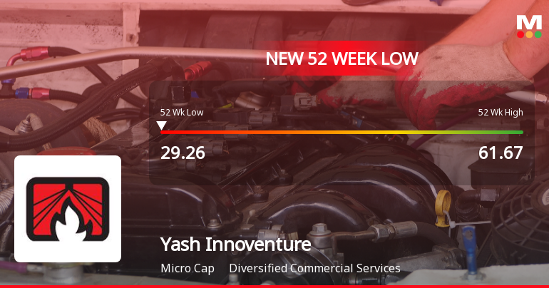 Five Consecutive Losses Push Yash Innoventures Ltd to a New 52-Week Low