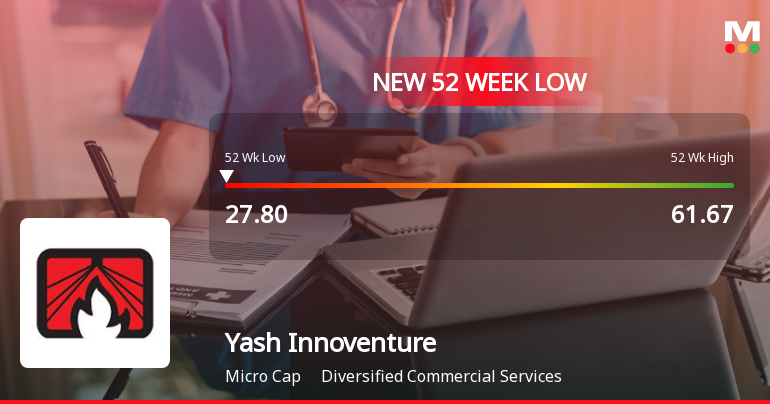 Yash Innoventures Ltd Falls to 52-Week Low of Rs 27.8 as Sell-Off Deepens