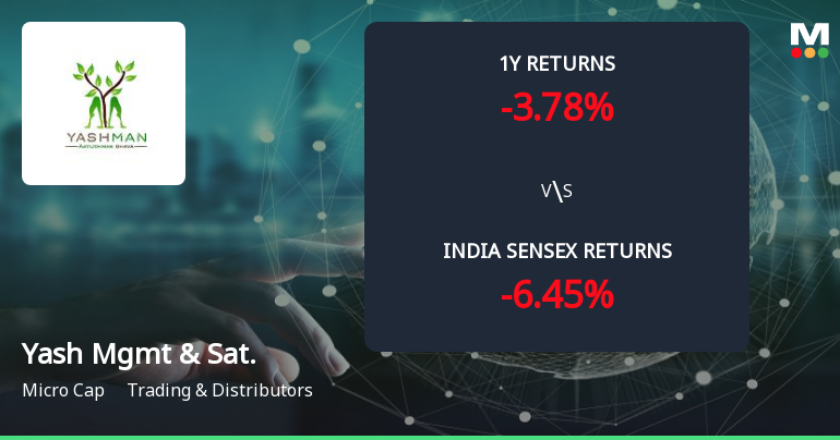 Golden Cross Forms in Yash Management & Satelite Ltd — On a Day the Stock Gained 1.8%. What the Mixed Signals Mean