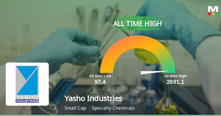 Yasho Industries Ltd Hits All-Time High of Rs 2,704.20 as Momentum Builds Across Timeframes
