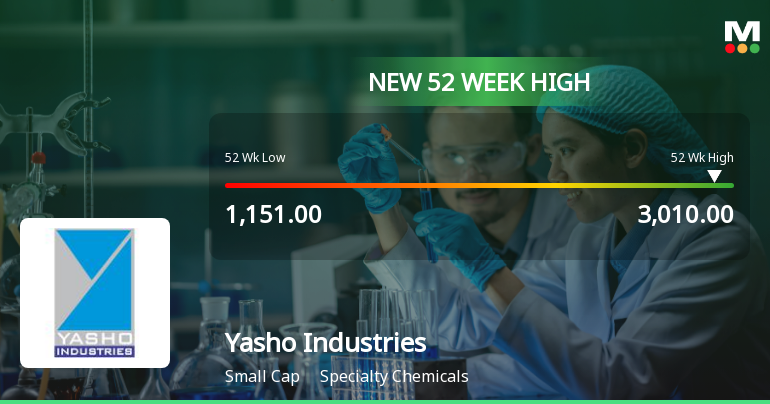Broad-Based Technical Strength Lifts Yasho Industries Ltd to 52-Week High of Rs 3010