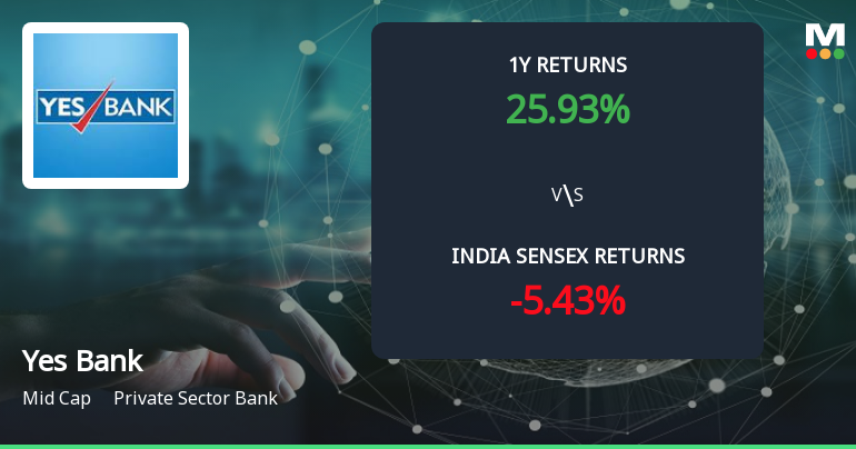 Golden Cross Confirmed: Do Yes Bank Ltd.'s Other Technical Indicators Agree?