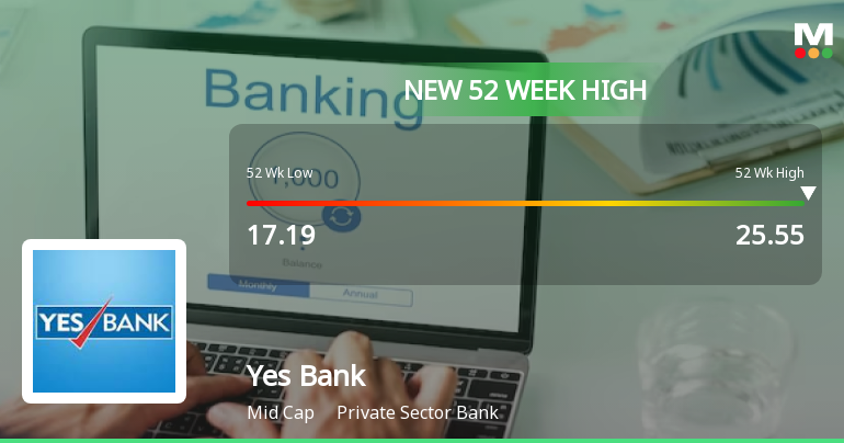 Broad-Based Technical Strength Lifts Yes Bank Ltd. to 52-Week High of Rs 25.69