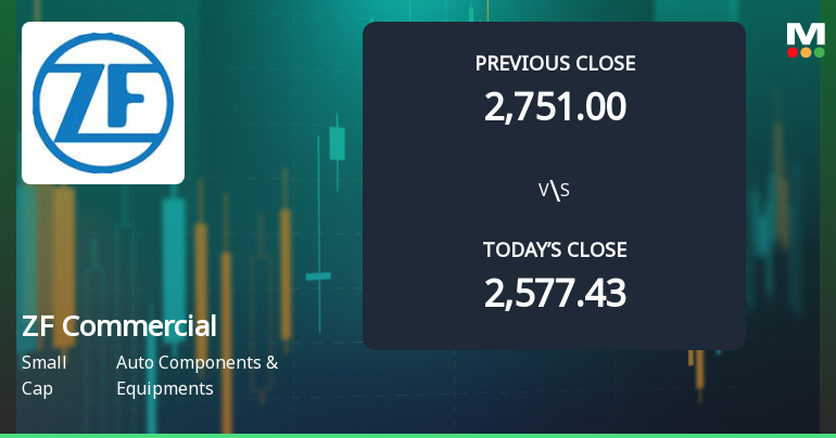 ZF Commercial Vehicle Control System India Ltd Opens 8.65% Higher Amid Mixed Technical Signals