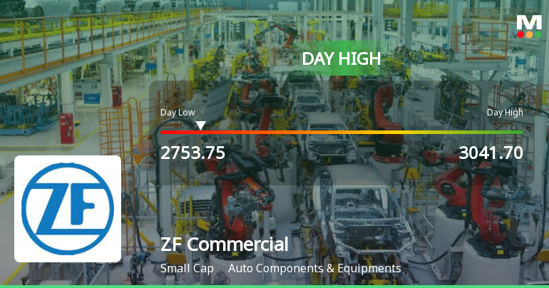ZF Commercial Vehicle Control System India Ltd Surges 7.5% to Day's High of Rs 3041.7 — Outperforms Sector by 9.9 Percentage Points