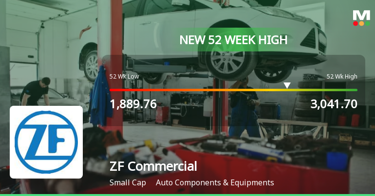 Broad-Based Technical Strength Lifts ZF Commercial Vehicle Control System India Ltd to 52-Week High of Rs 3041.7