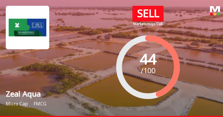 Zeal Aqua Ltd is Rated Sell
