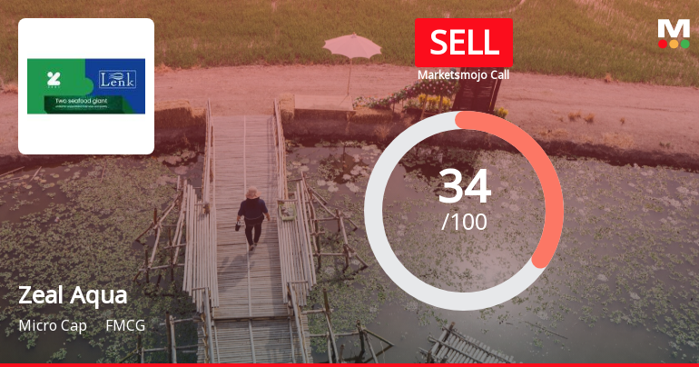 Zeal Aqua Ltd is Rated Sell by MarketsMOJO